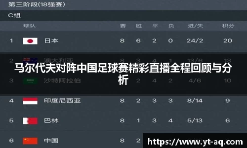 马尔代夫对阵中国足球赛精彩直播全程回顾与分析